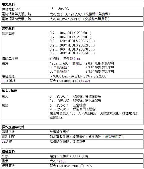 劳易测电子怎么样（劳易测ddls500说明书）