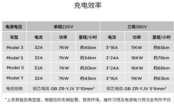 充电桩功率国家标准（充电桩额定功率）