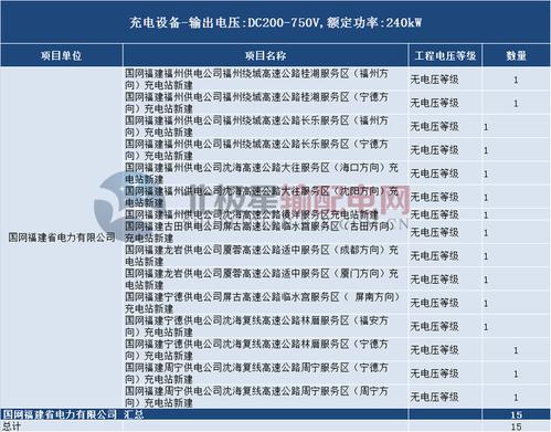 充电桩功率国家标准（充电桩额定功率）-图3