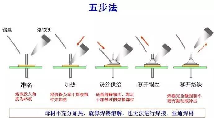 焊锡的标准步骤图解（焊锡的正确使用方法）