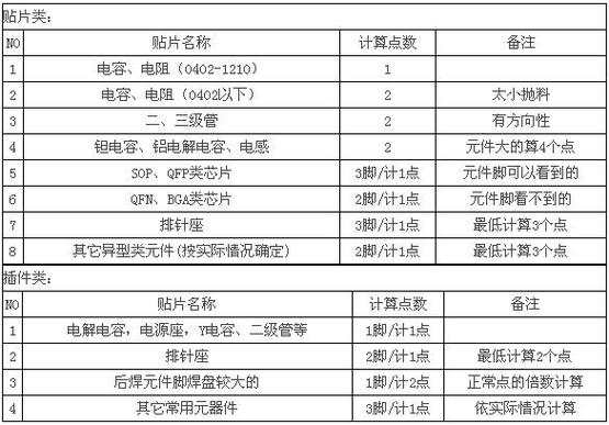 smt设备租金怎么算（smt设备租金怎么算的）-图3