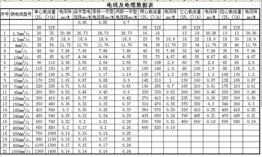 电缆泄漏电流国家标准（电缆泄漏电流是什么意思）-图3