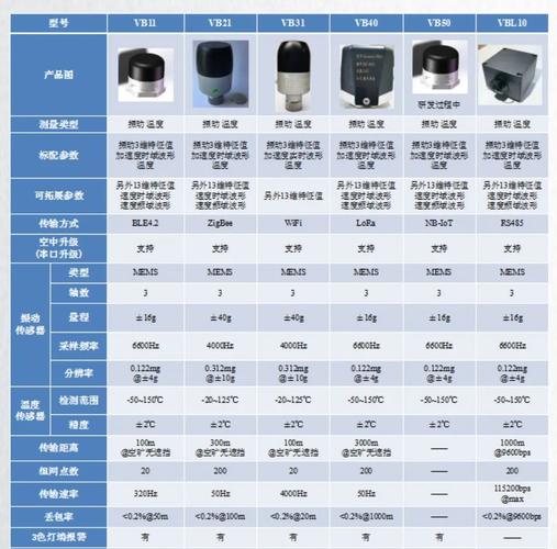 传感器设备（传感器设备选型原则）