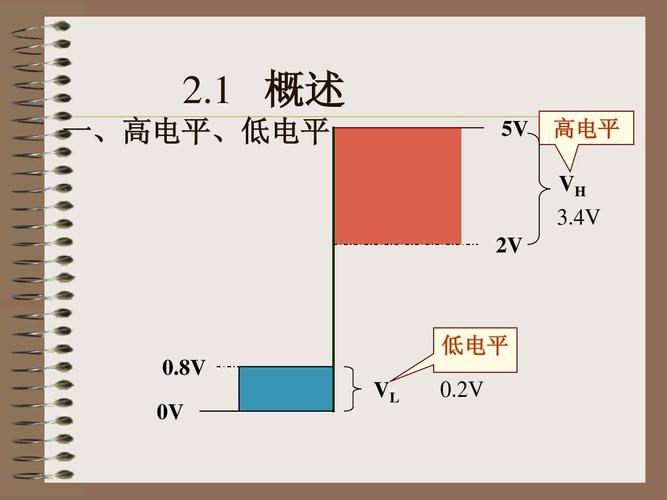 数电怎么判断高电平（数电怎么判断哪个是高位）-图1