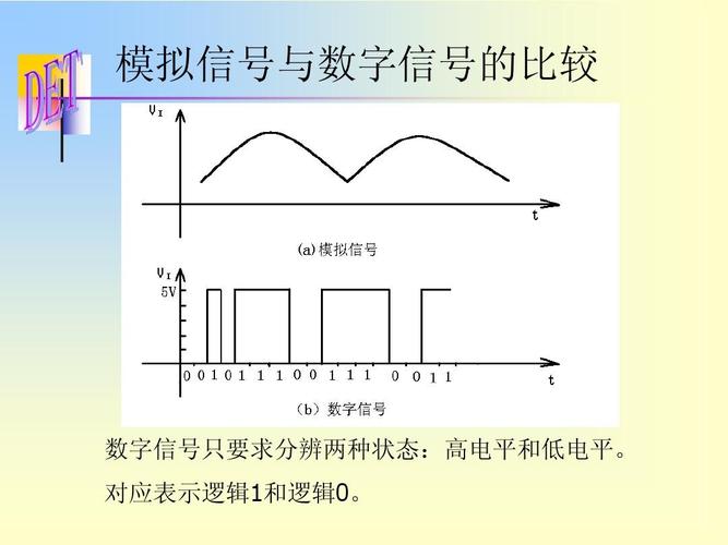 数电怎么判断高电平（数电怎么判断哪个是高位）-图2