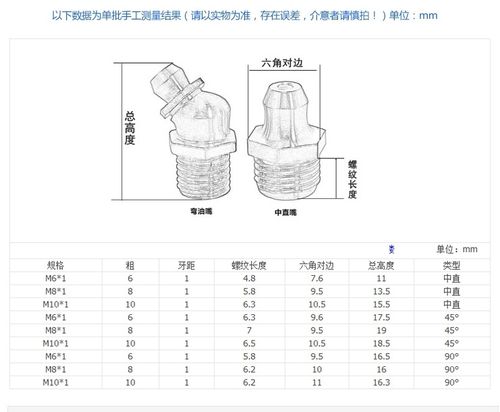 各国标准试油杯型号（各国标准试油杯型号区别）