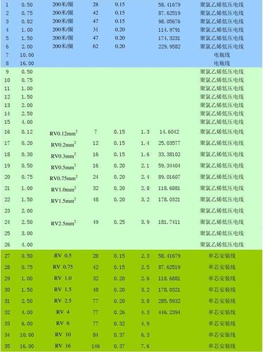 电源线国际标准（国标电源线规格书）-图2