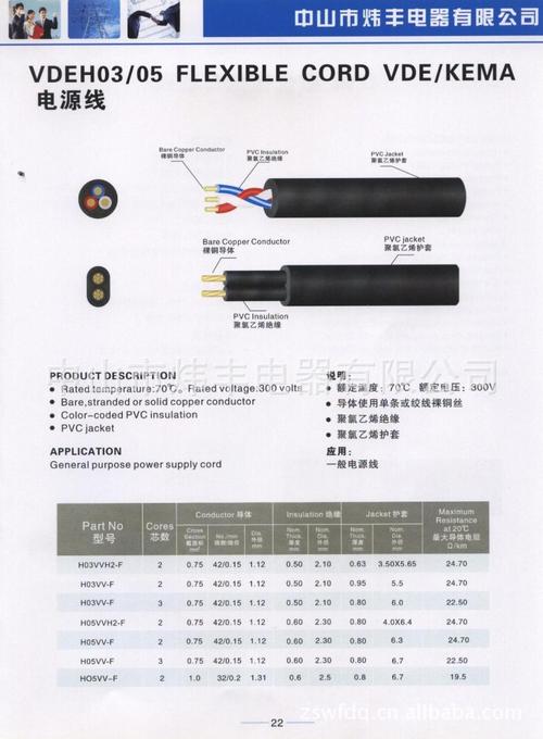 电源线国际标准（国标电源线规格书）-图3