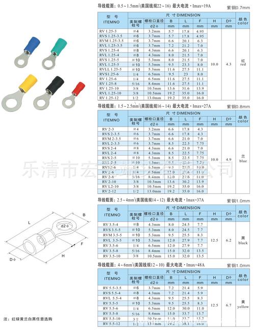 环形端子标准（环形端子标准规范）-图1