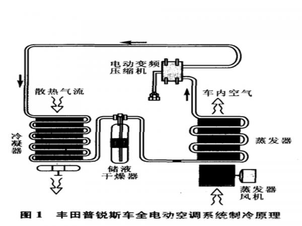 汽车空调怎么工作原理（汽车空调怎么工作原理图解）