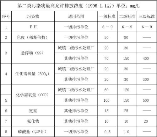 tps排放标准（ss排放标准）