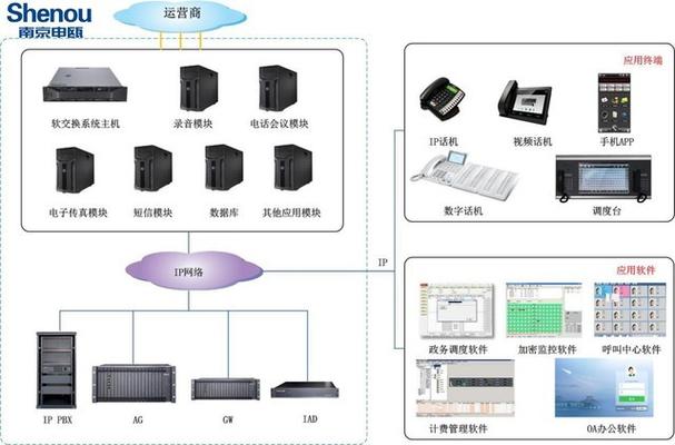 软交换设备价格（软交换中心设备）-图2