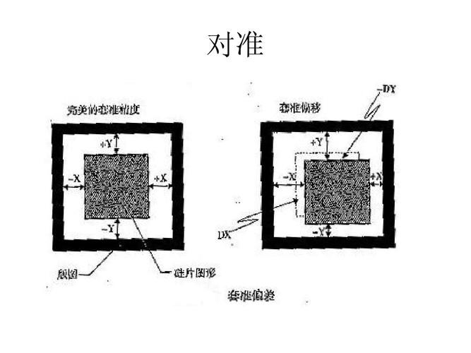 标准光刻（光刻标记）-图1