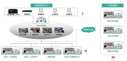 医院iot设备（医院的it系统）