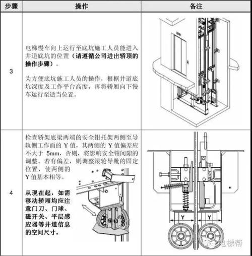 通力电梯0107怎么解决（通力电梯0101怎么处理）-图3