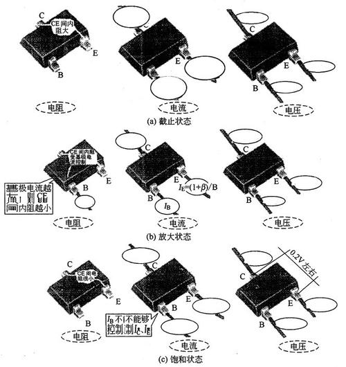 晶体管怎么测bq（晶体管怎么测量）