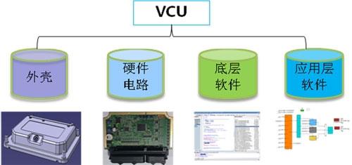 vcu要满足标准（vcs标准是什么）-图2