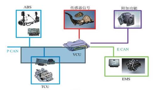 vcu要满足标准（vcs标准是什么）-图3