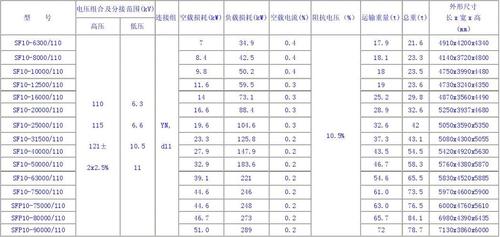 电子变压器外观标准（电子变压器参数）