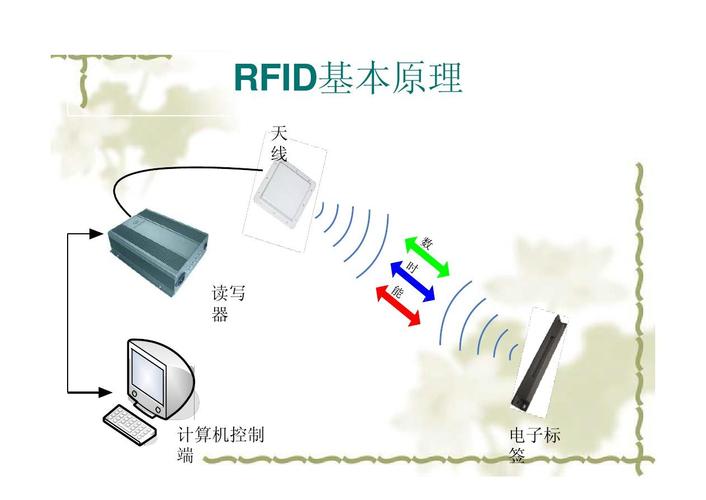 frid技术标准（fddi技术）