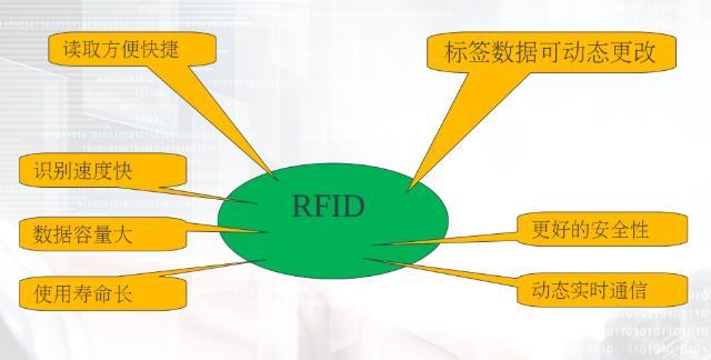 frid技术标准（fddi技术）-图2