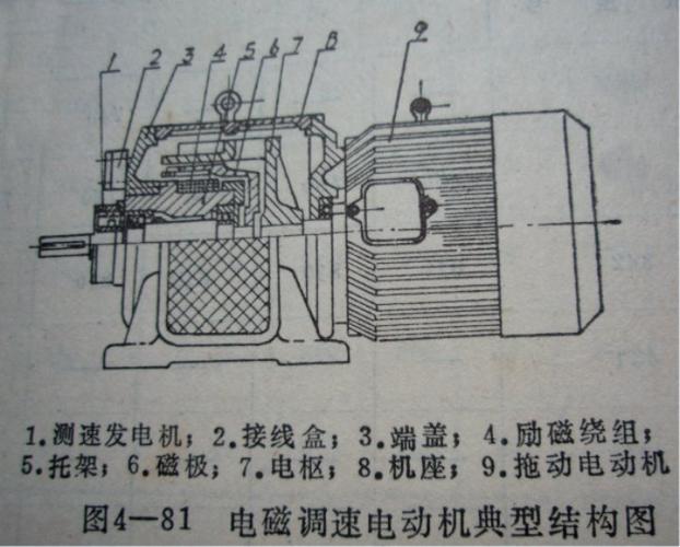 电磁调速电机怎么拆图（电磁调速电机怎么拆装）-图1
