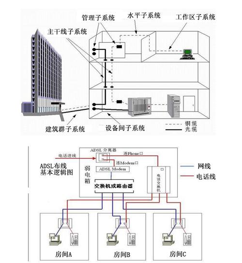 综合布线标准有哪些（综合布线的基本要求）-图1