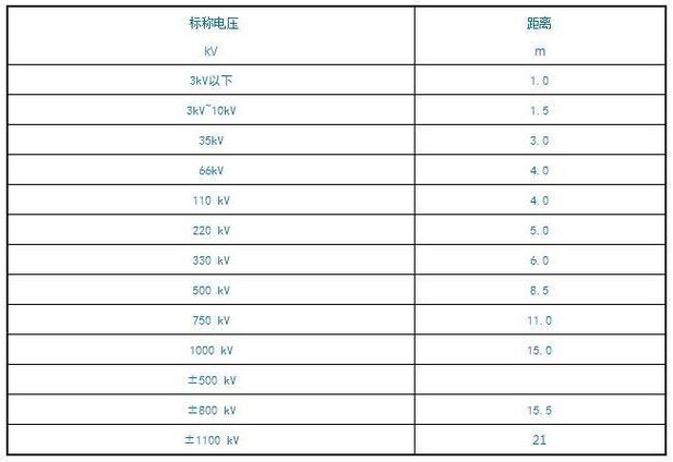 电压调整率的标准（电压调整率的标准是多少）-图1