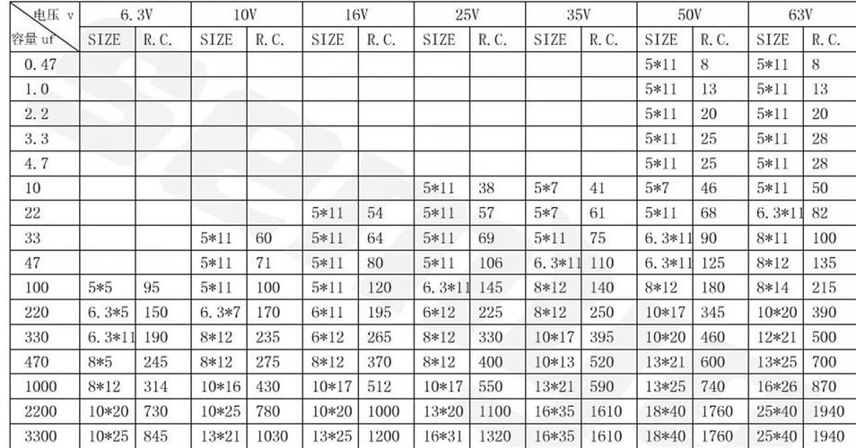 电解电容浪涌电压标准（电解电容浪涌电压标准是多少）-图1