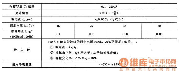 电解电容浪涌电压标准（电解电容浪涌电压标准是多少）-图2