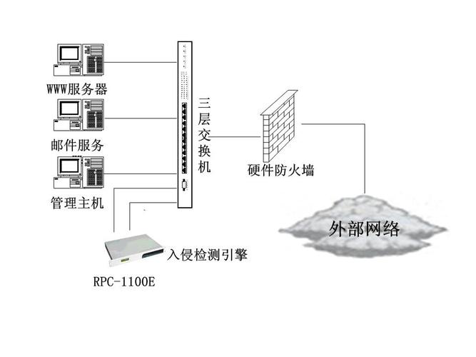 入侵检测设备的用途（入侵检测设备的用途是什么）