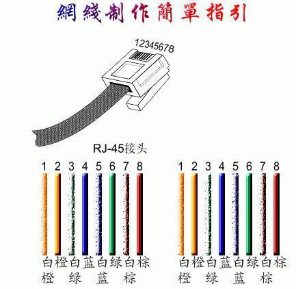 非标准网线接法（非标网线会影响网速吗）