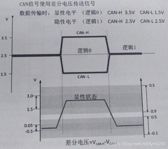 标准can电平匹配电阻设置（can匹配电阻的几种设置方法）