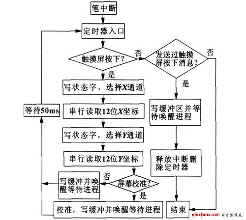 标准驱动程序（驱动程序的定义）-图1