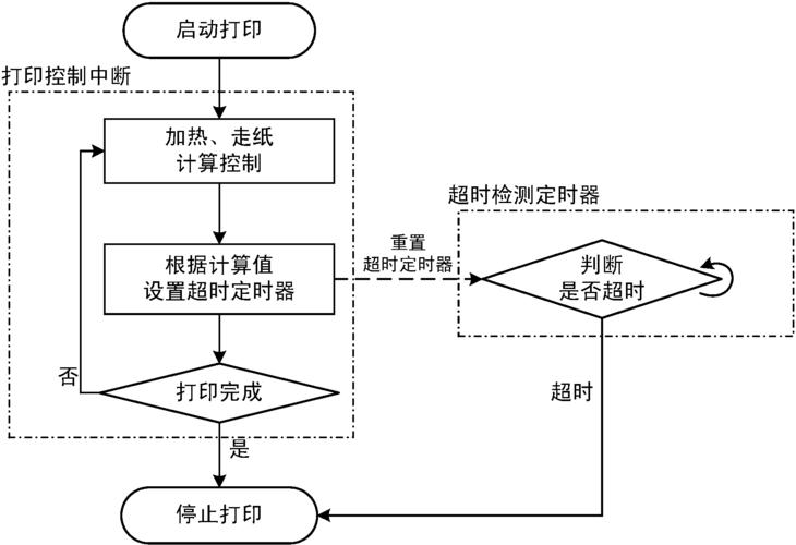 标准驱动程序（驱动程序的定义）-图3