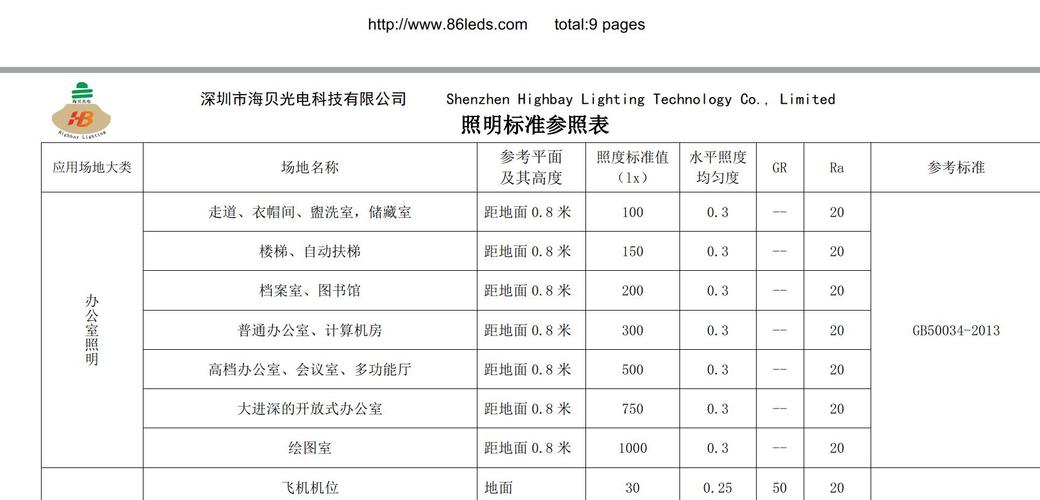 灯具的国际技术标准（灯具的国家标准）-图2