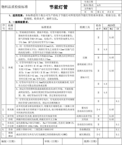 灯具的国际技术标准（灯具的国家标准）-图3