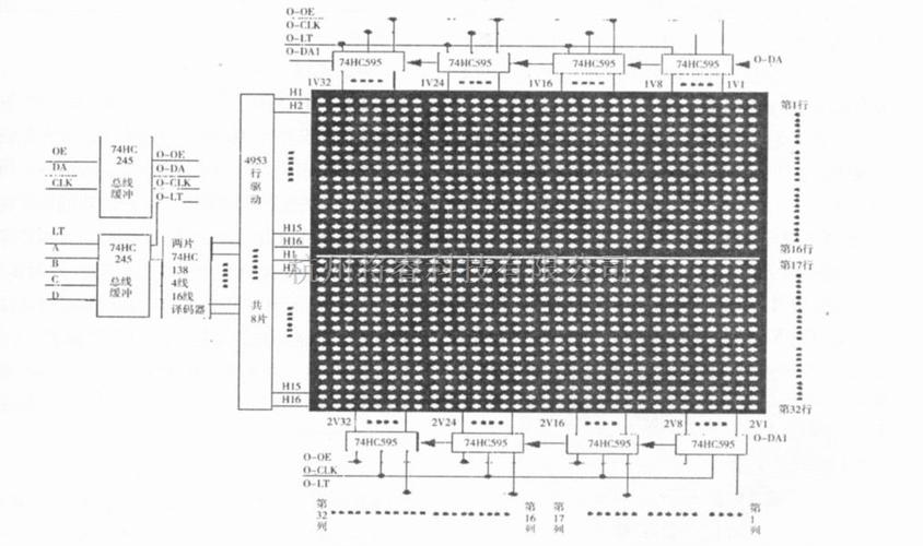 led点阵屏硬件接口标准（led点阵屏硬件原理图）