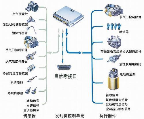 机动车上的设备（车辆设备的作用）-图2