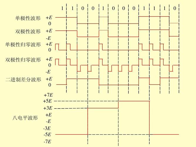 差分时钟的电平标准（差分电平是什么意思）