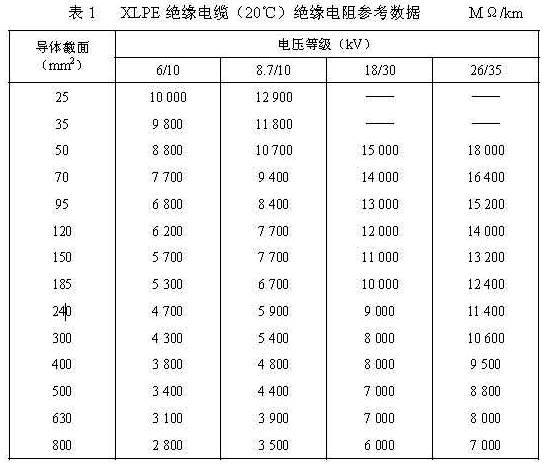 电缆绝缘电阻标准值（电缆绝缘电阻标准值是多少）