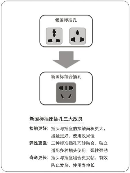 新标准插座数据（新插座国标）-图1