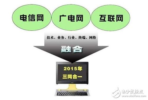 三网融合标准（三网融合标准有哪些）-图1