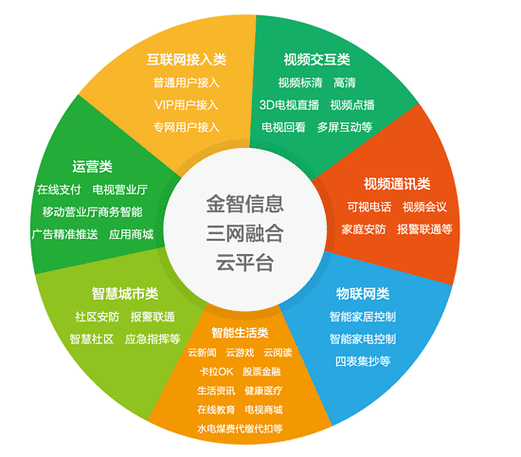 三网融合标准（三网融合标准有哪些）-图2