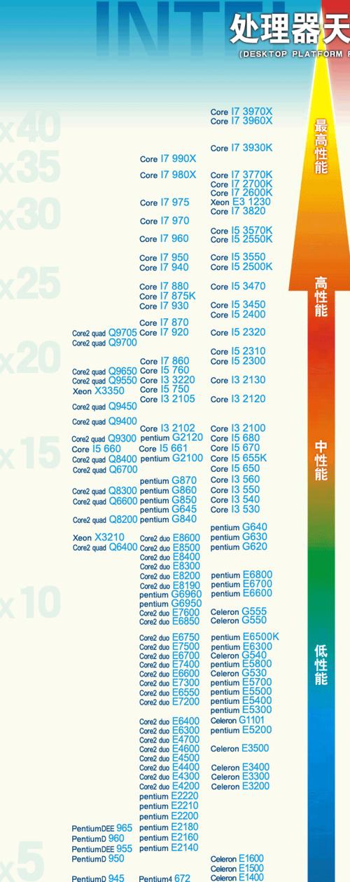 cpu低压版和标准版（低压版cpu提升性能）-图1