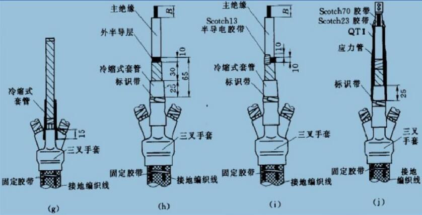 电缆组件加工行业标准（电缆组装件制作通用技术条件）-图2