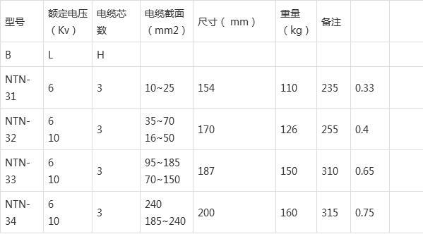 电缆组件加工行业标准（电缆组装件制作通用技术条件）-图3