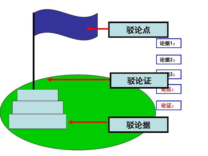 qi标准论证（标准和论点有什么关系）-图1