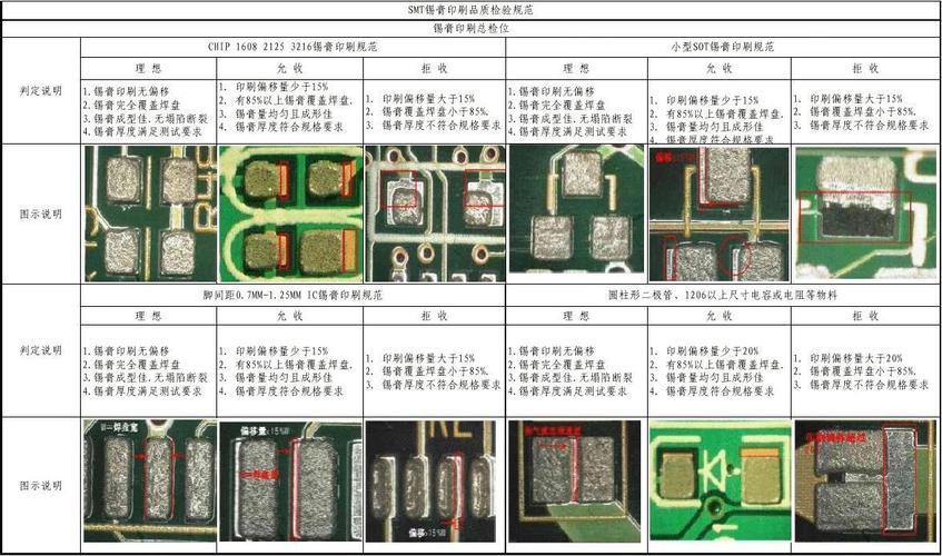 锡膏印刷不良怎么修（锡膏印刷不均匀）-图3