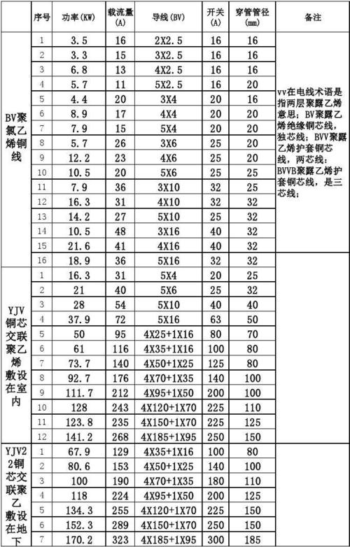 线缆标准bom表（线缆规格表）-图2